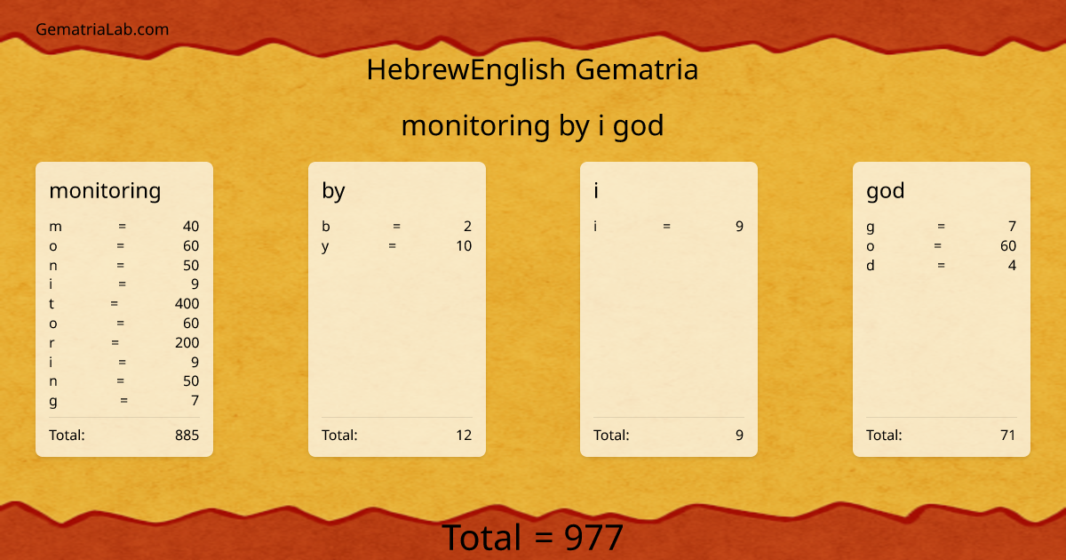 monitoring by i god in hebrewEnglish Gematria